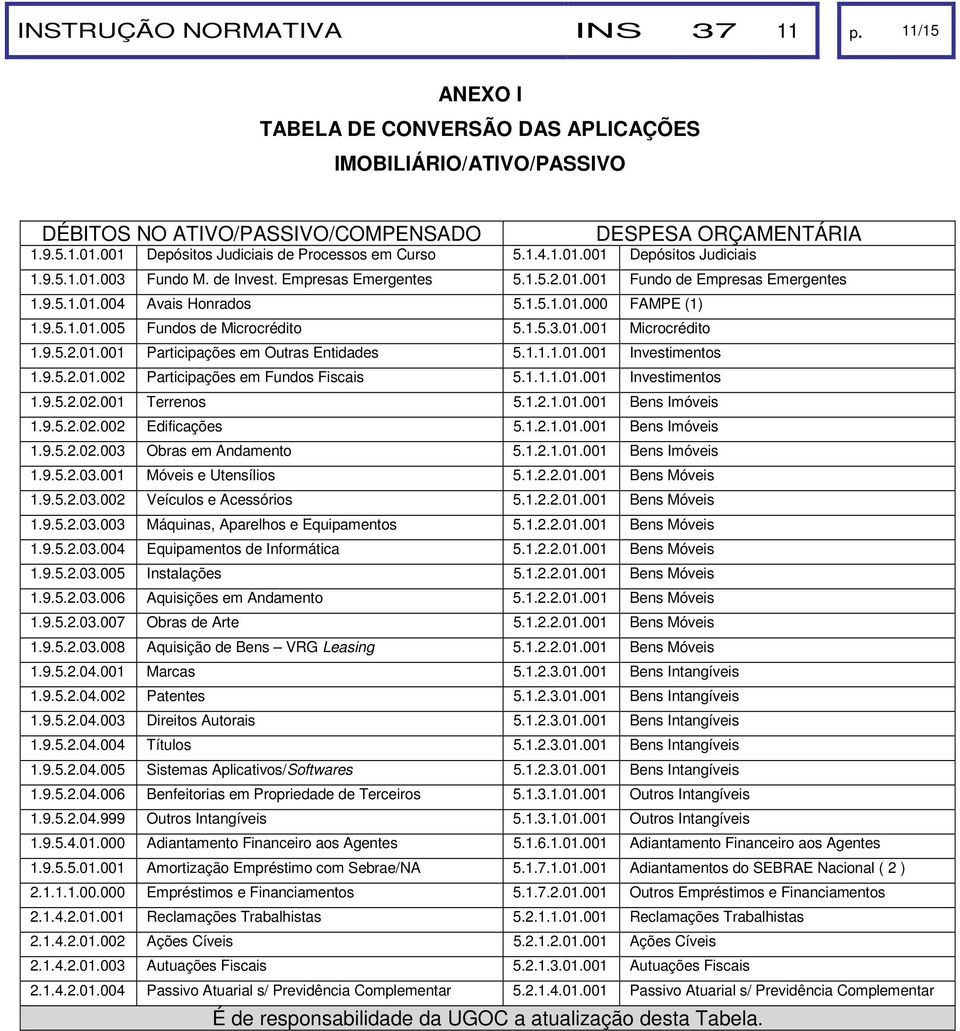 1.5.1.01.000 FAMPE (1) 1.9.5.1.01.005 Fundos de Microcrédito 5.1.5.3.01.001 Microcrédito 1.9.5.2.01.001 Participações em Outras Entidades 5.1.1.1.01.001 Investimentos 1.9.5.2.01.002 Participações em Fundos Fiscais 5.