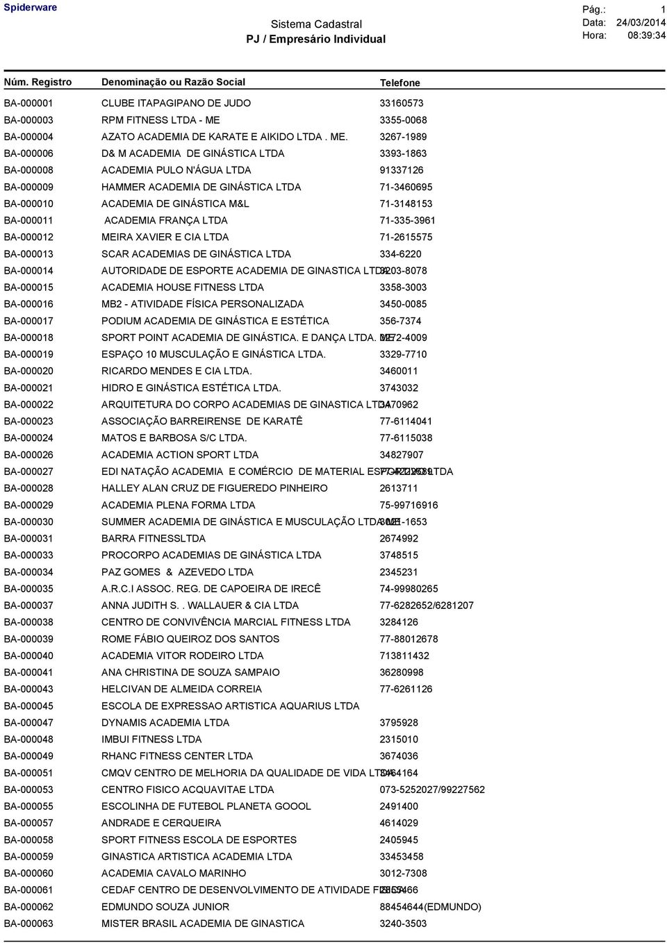 3267-1989 BA-000006 D& M ACADEMIA DE GINÁSTICA LTDA 3393-1863 BA-000008 ACADEMIA PULO N'ÁGUA LTDA 91337126 BA-000009 HAMMER ACADEMIA DE GINÁSTICA LTDA 71-3460695 BA-000010 ACADEMIA DE GINÁSTICA M&L