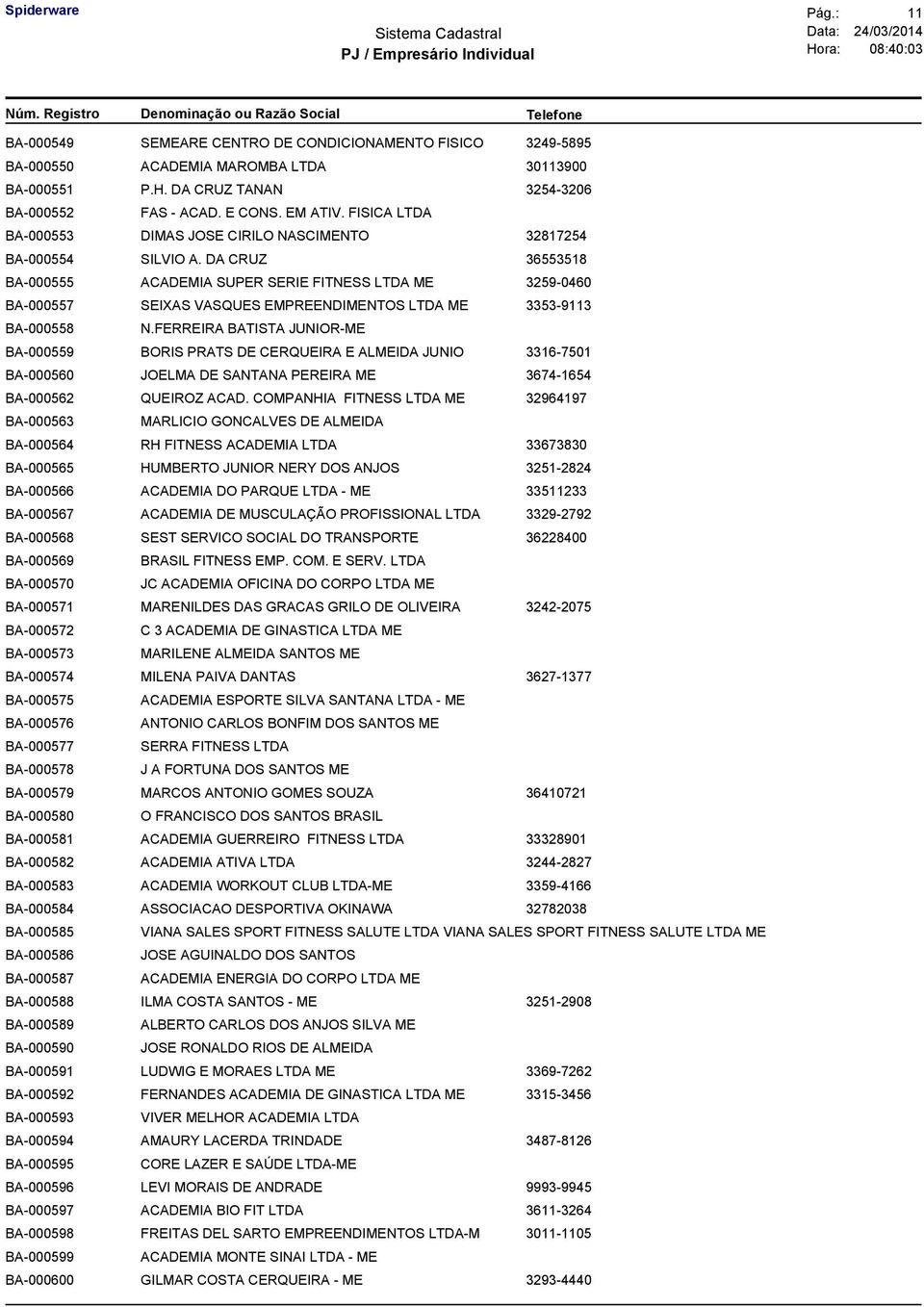 DA CRUZ 36553518 BA-000555 ACADEMIA SUPER SERIE FITNESS LTDA ME 3259-0460 BA-000557 SEIXAS VASQUES EMPREENDIMENTOS LTDA ME 3353-9113 BA-000558 N.