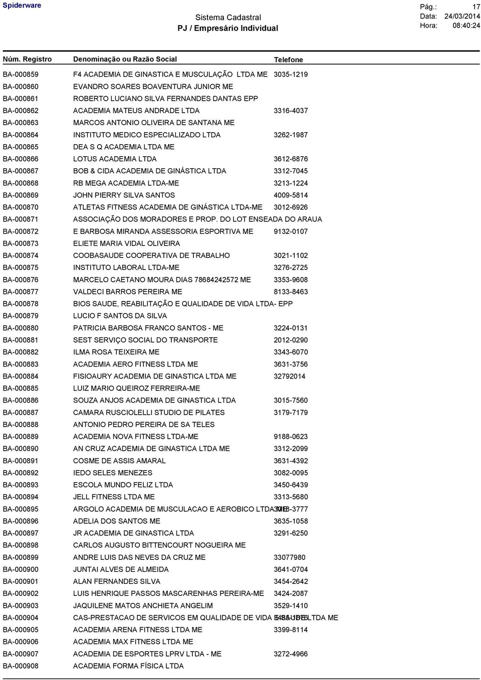 ACADEMIA LTDA 3612-6876 BA-000867 BOB & CIDA ACADEMIA DE GINÁSTICA LTDA 3312-7045 BA-000868 RB MEGA ACADEMIA LTDA-ME 3213-1224 BA-000869 JOHN PIERRY SILVA SANTOS 4009-5814 BA-000870 ATLETAS FITNESS