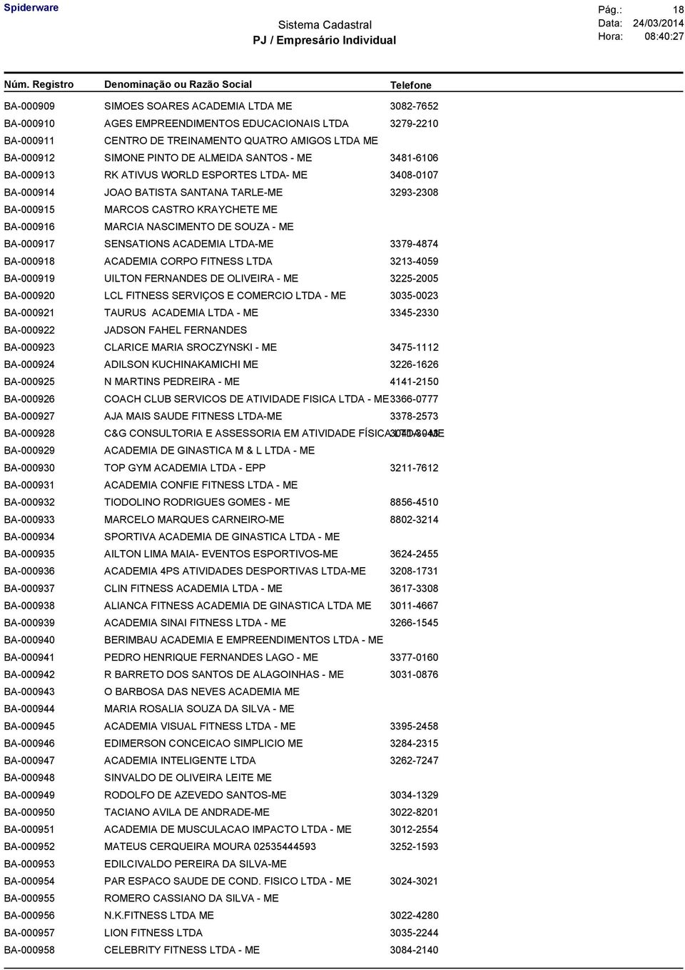 MARCIA NASCIMENTO DE SOUZA - ME BA-000917 SENSATIONS ACADEMIA LTDA-ME 3379-4874 BA-000918 ACADEMIA CORPO FITNESS LTDA 3213-4059 BA-000919 UILTON FERNANDES DE OLIVEIRA - ME 3225-2005 BA-000920 LCL