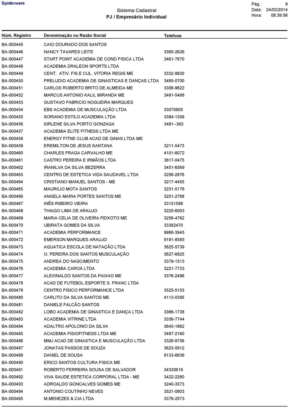 VITORIA REGIS ME 3332-9830 BA-000450 PRELUDIO ACADEMIA DE GINASTICAS E DANÇAS LTDA 3485-0700 BA-000451 CARLOS ROBERTO BRITO DE ALMEIDA ME 3306-9622 BA-000452 MARCUS ANTONIO KALIL MIRANDA ME 3491-5488