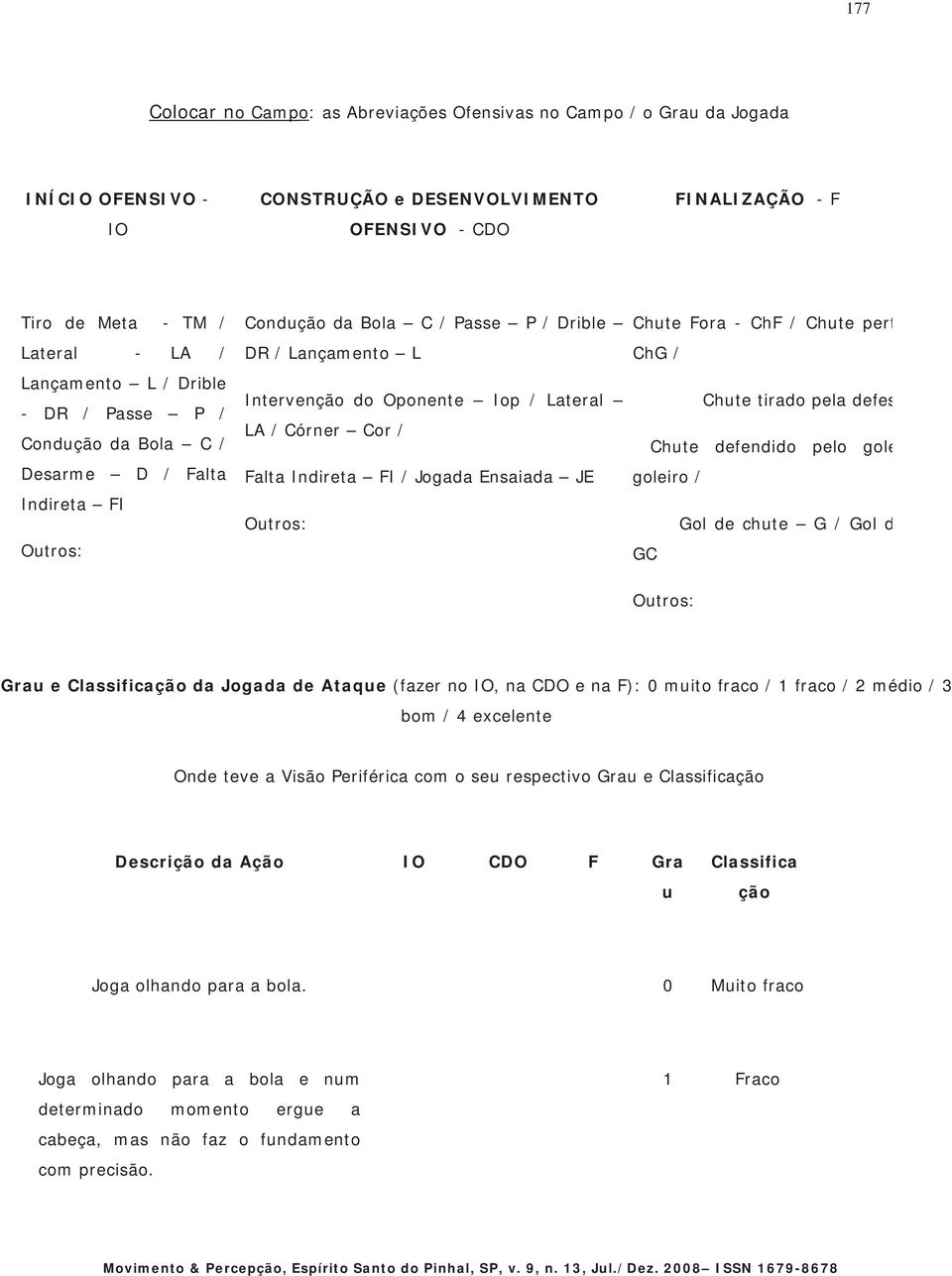 Cor / Condução da Bola C / Chute defendido pelo gole Desarme D / Falta Falta Indireta FI / Jogada Ensaiada JE goleiro / Indireta FI Outros: Gol de chute G / Gol d Outros: GC Outros: Grau e