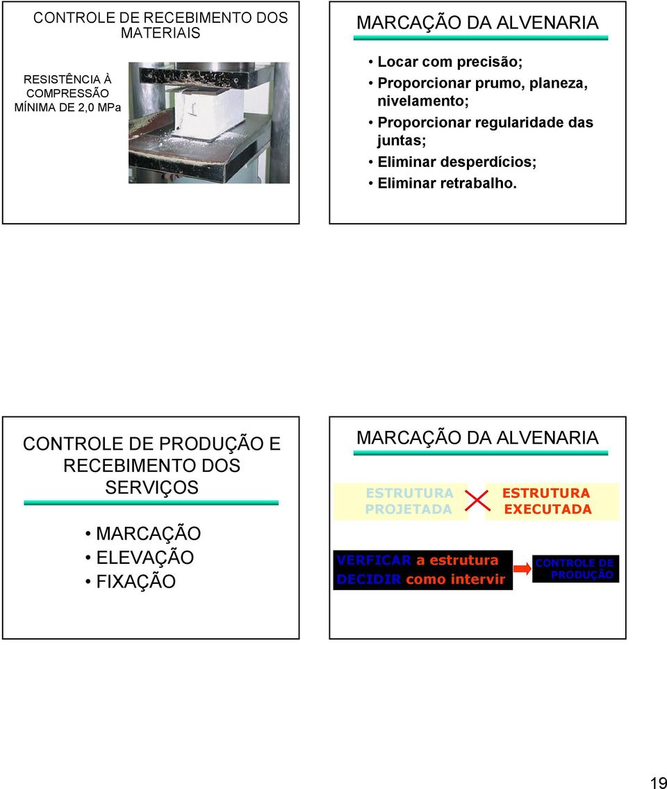 Eliminar retrabalho.