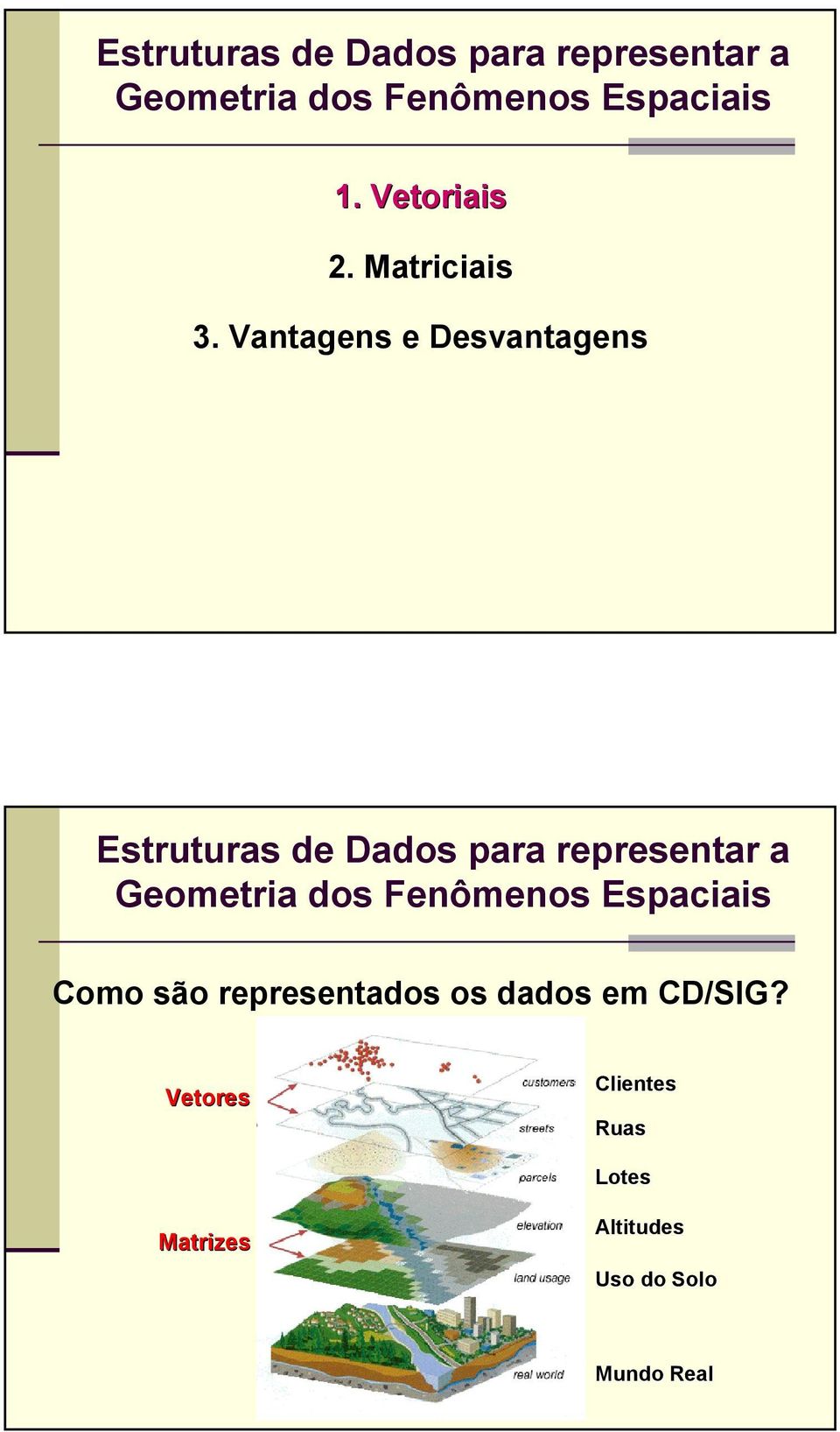 representados os dados em CD/SIG?