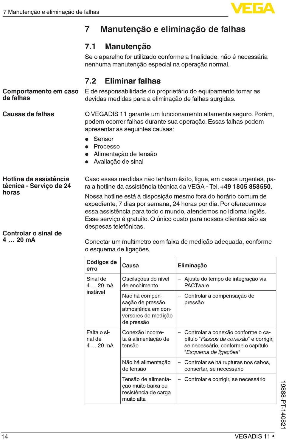 Comportamento em caso de falhas Causas de falhas Hotline da assistência técnica - Serviço de 24 horas Controlar o sinal de 4 20 ma 7.