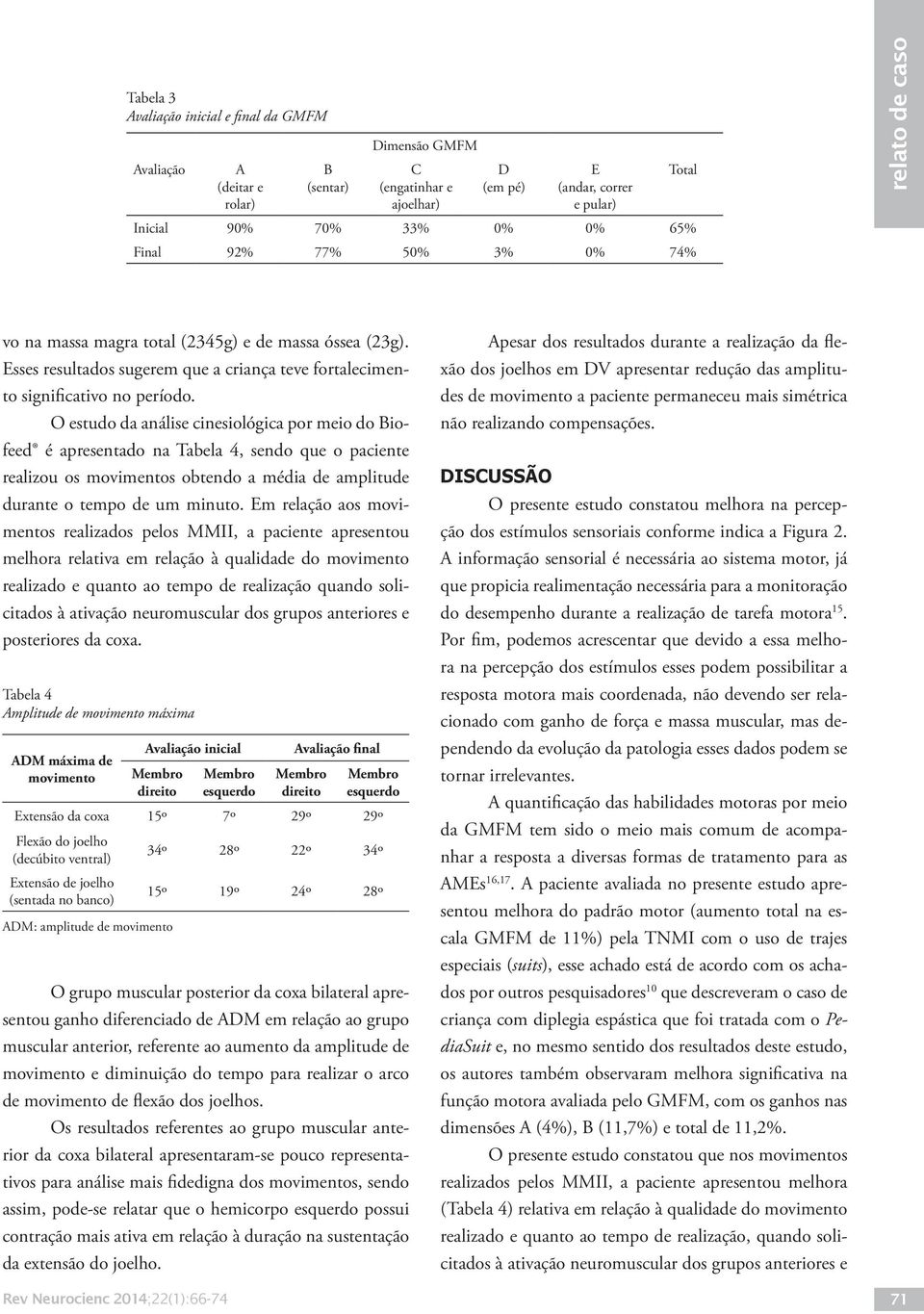 O estudo da análise cinesiológica por meio do Biofeed é apresentado na Tabela 4, sendo que o paciente realizou os movimentos obtendo a média de amplitude durante o tempo de um minuto.