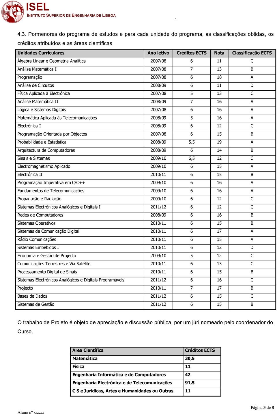 2007/08 5 13 C Análise Matemática II 2008/09 7 16 A Lógica e Sistemas Digitais 2007/08 6 16 A Matemática Aplicada às Telecomunicações 2008/09 5 16 A Electrónica I 2008/09 6 12 C Programação Orientada