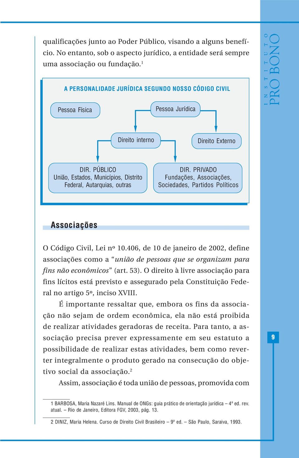 PRIVADO Fundações, Associações, Sociedades, Partidos Políticos Associações O Código Civil, Lei nº 10.