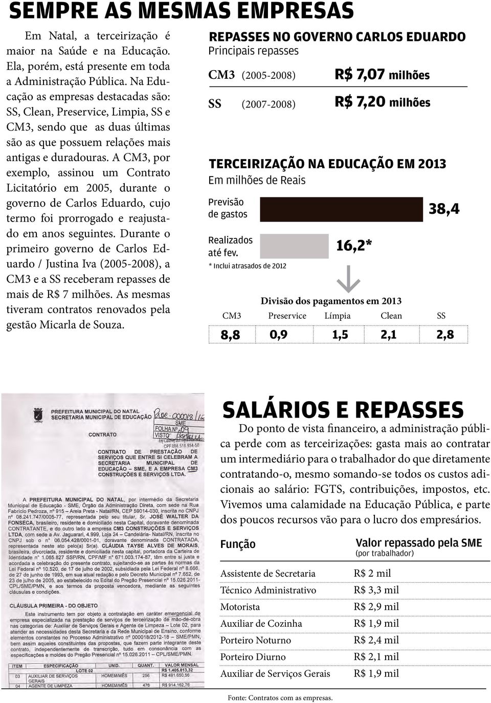 A CM3, por exemplo, assinou um Contrato Licitatório em 2005, durante o governo de Carlos Eduardo, cujo termo foi prorrogado e reajustado em anos seguintes.