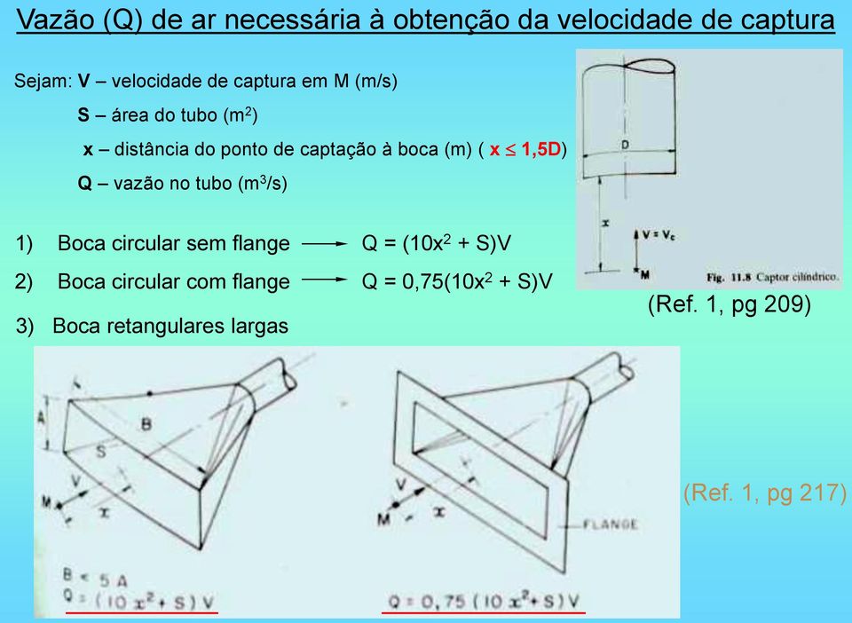 1,5D) Q vazão no tubo (m 3 /s) 1) Boca circular sem flange Q = (10x 2 + S)V 2) Boca