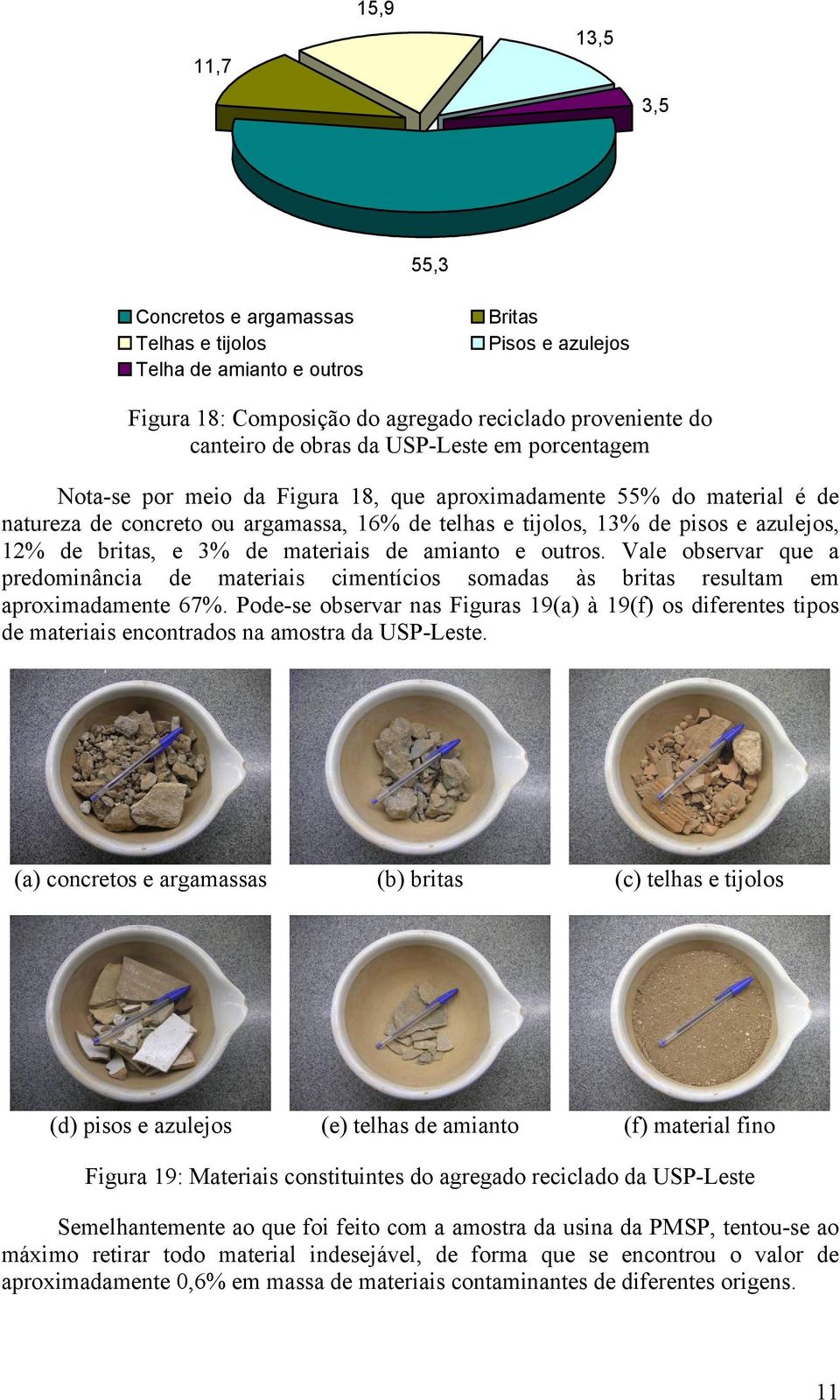 3% de materiais de amianto e outros. Vale observar que a predominância de materiais cimentícios somadas às britas resultam em aproximadamente 67%.