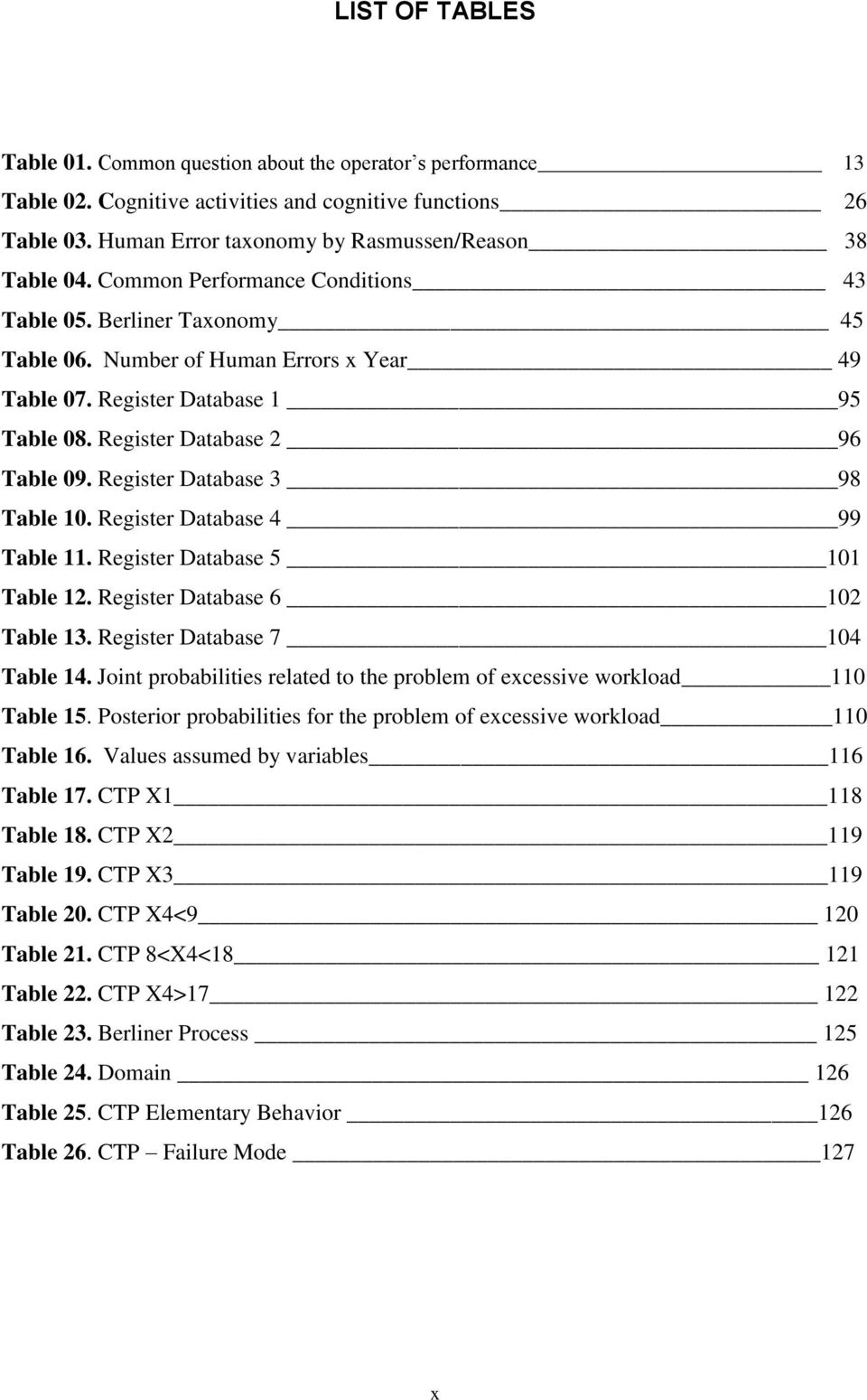 Register Database 3 98 Table 10. Register Database 4 99 Table 11. Register Database 5 101 Table 12. Register Database 6 102 Table 13. Register Database 7 104 Table 14.