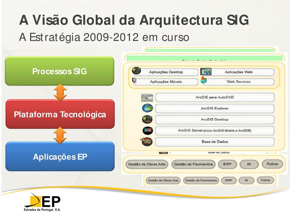 2009-2012 em curso Processos