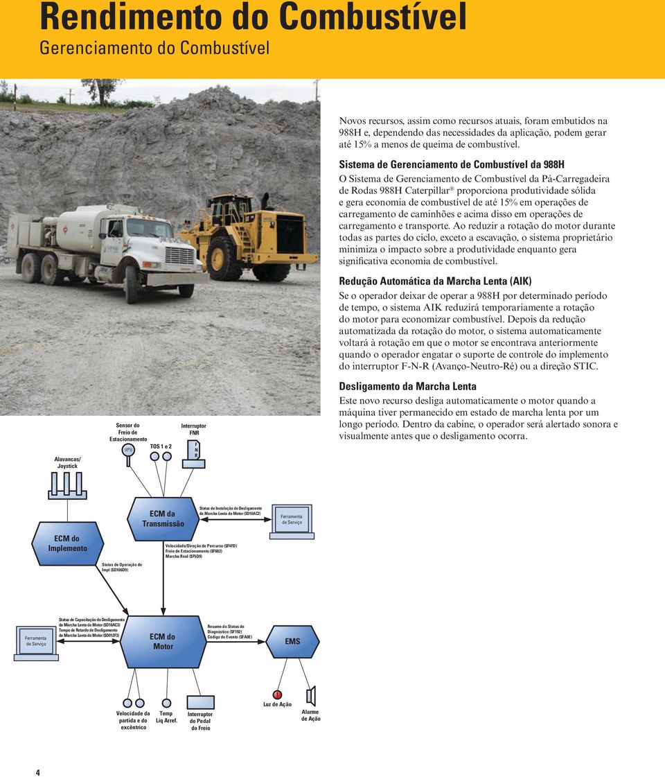 Sistema de Gerenciamento de Combustível da 988H O Sistema de Gerenciamento de Combustível da Pá-Carregadeira de Rodas 988H Caterpillar proporciona produtividade sólida e gera economia de combustível