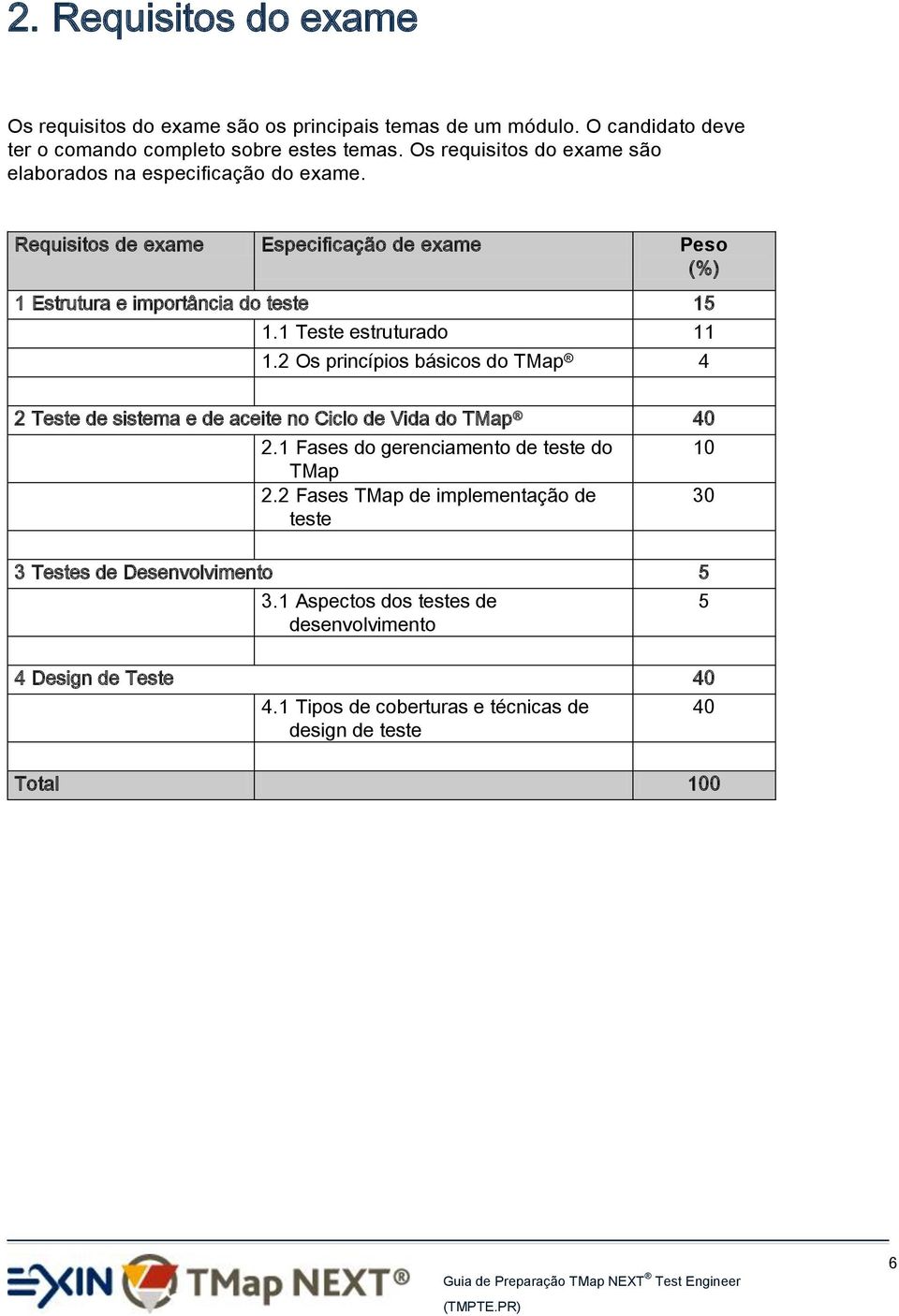 1 Teste estruturado 11 1.2 Os princípios básicos do TMap 4 2 Teste de sistema e de aceite no Ciclo de Vida do TMap 40 2.1 Fases do gerenciamento de teste do TMap 2.