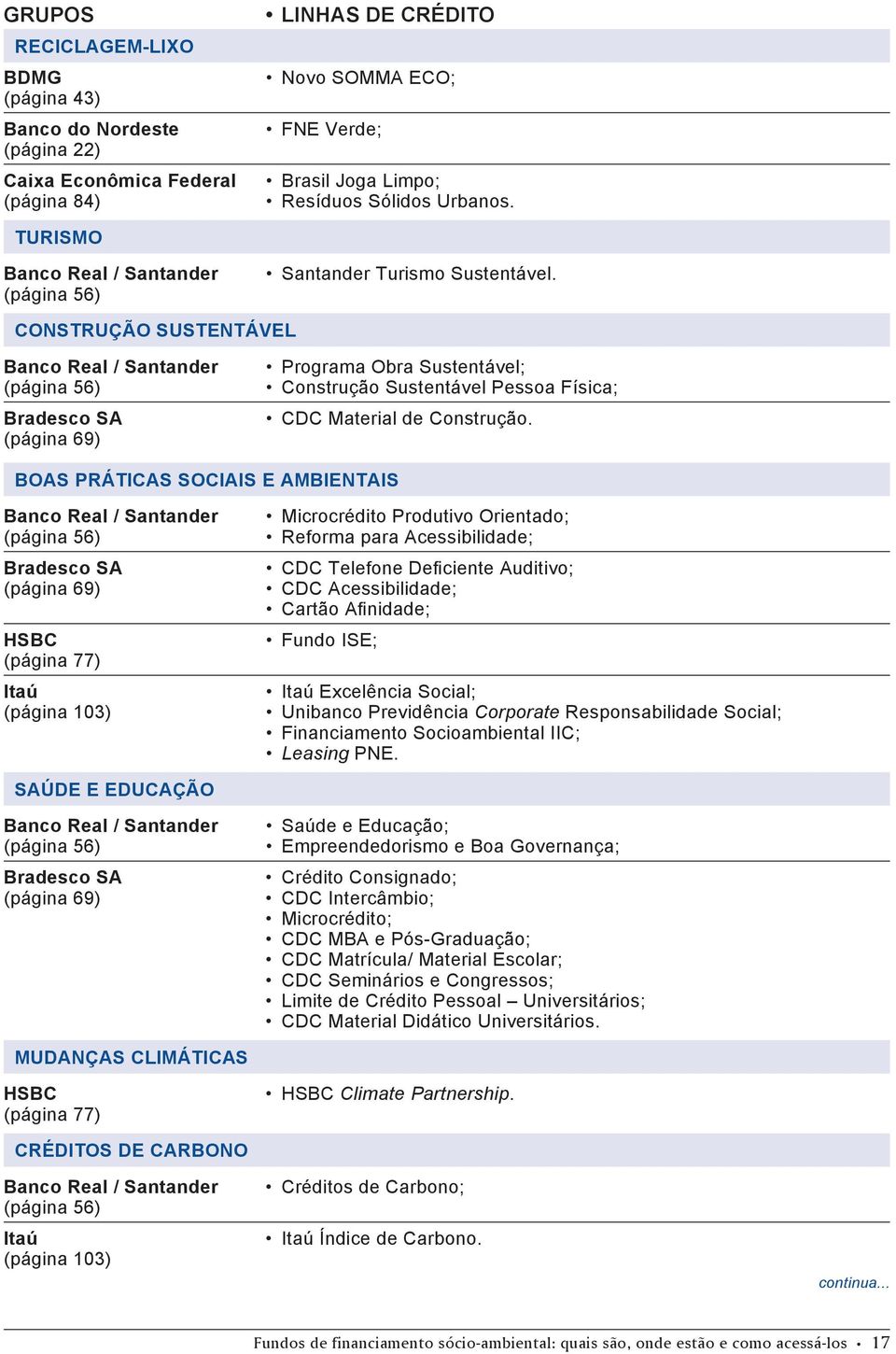 Construção Sustentável Banco Real / Santander (página 56) Bradesco SA (página 69) Programa Obra Sustentável; Construção Sustentável Pessoa Física; CDC Material de Construção.
