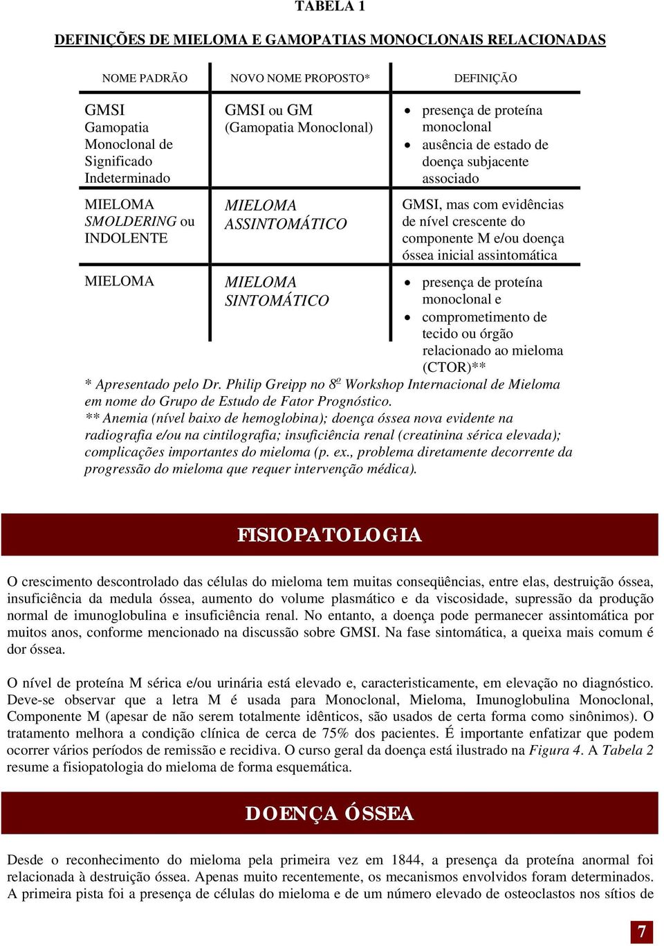 crescente do componente M e/ou doença óssea inicial assintomática presença de proteína monoclonal e comprometimento de tecido ou órgão relacionado ao mieloma (CTOR)** * Apresentado pelo Dr.