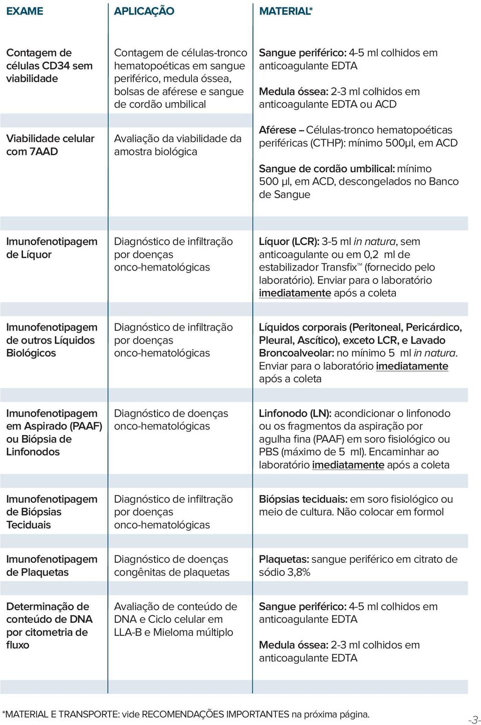 periféricas (CTHP): mínimo 500µl, em ACD Sangue de cordão umbilical: mínimo 500 µl, em ACD, descongelados no Banco de Sangue Imunofenotipagem de Líquor Diagnóstico de infiltração por doenças