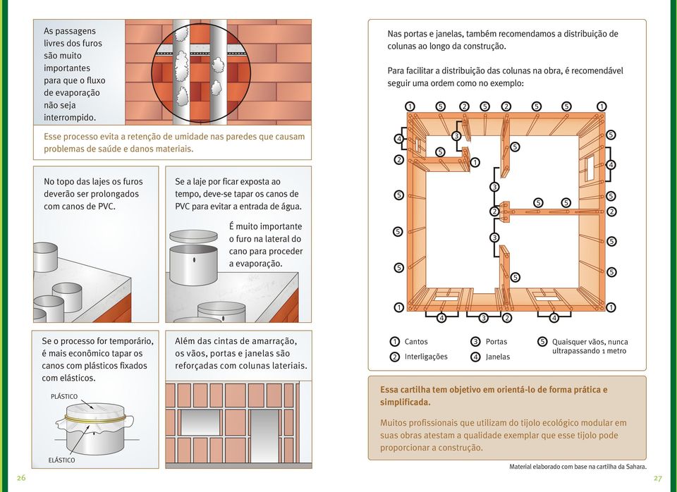 materiais. 4 3 2 1 4 No topo das lajes os furos deverão ser prolongados com canos de PVC. Se a laje por ficar exposta ao tempo, deve-se tapar os canos de PVC para evitar a entrada de água.