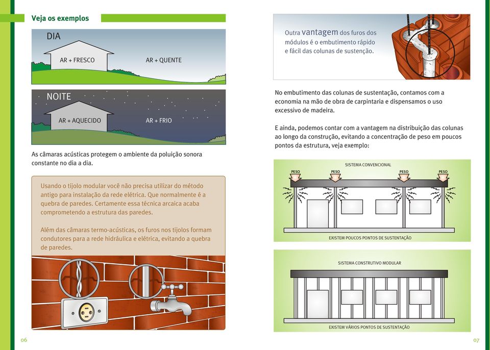 No embutimento das colunas de sustentação, contamos com a economia na mão de obra de carpintaria e dispensamos o uso excessivo de madeira.