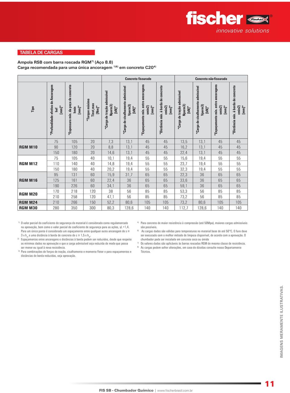 regulamentado na aprovação, bem como o valor parcial do coeficiente de segurança para as ações, γl =1,4.