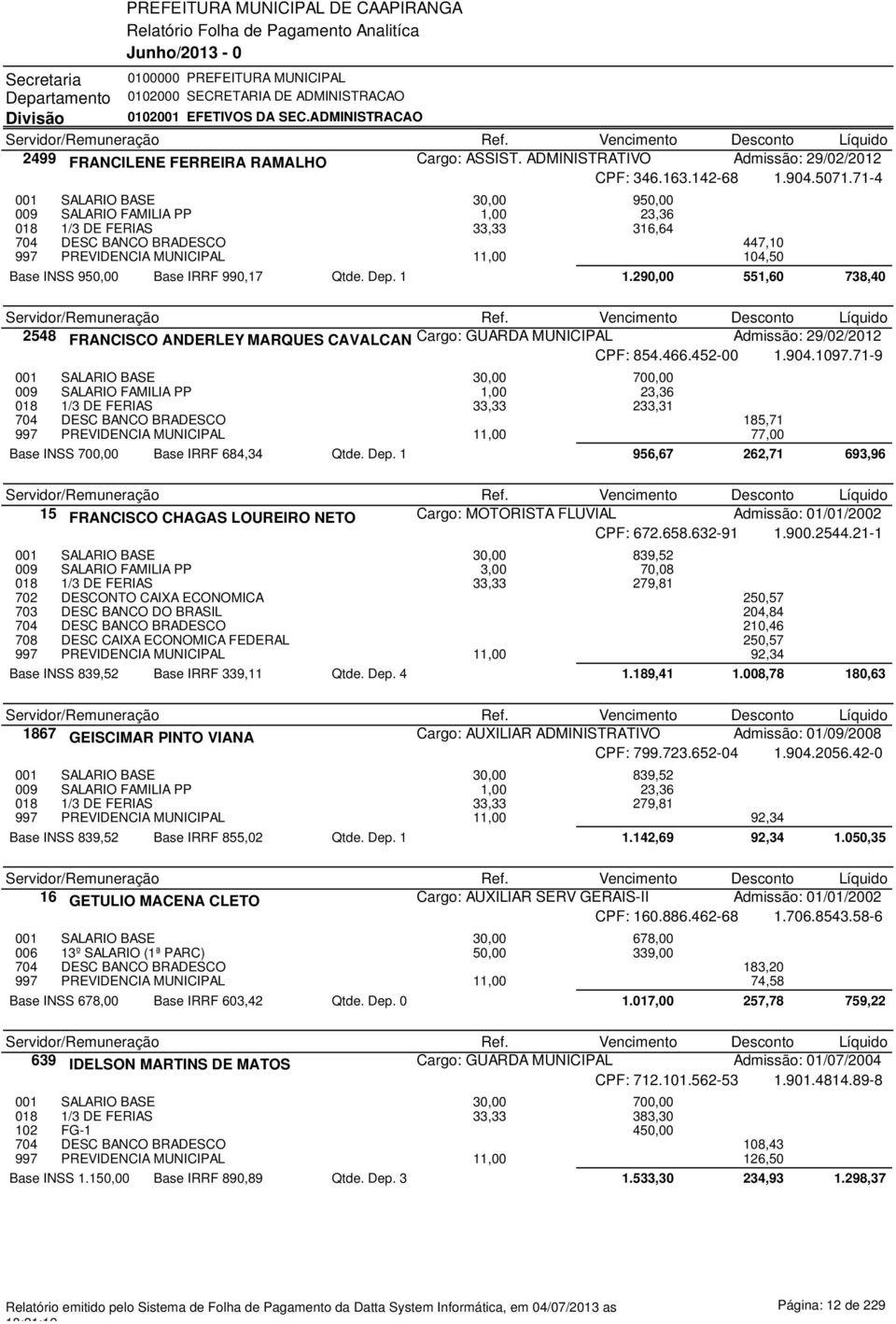 Dep. 1 1.29 551,60 738,40 2548 FRANCISCO ANDERLEY MARQUES CAVALCANTE Cargo: GUARDA MUNICIPAL Admissão: 29/02/2012 CPF: 854.466.452-00 1.904.1097.