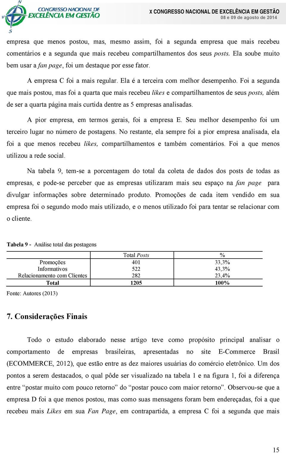 Foi a segunda que mais postou, mas foi a quarta que mais recebeu likes e compartilhamentos de seus posts, além de ser a quarta página mais curtida dentre as 5 empresas analisadas.