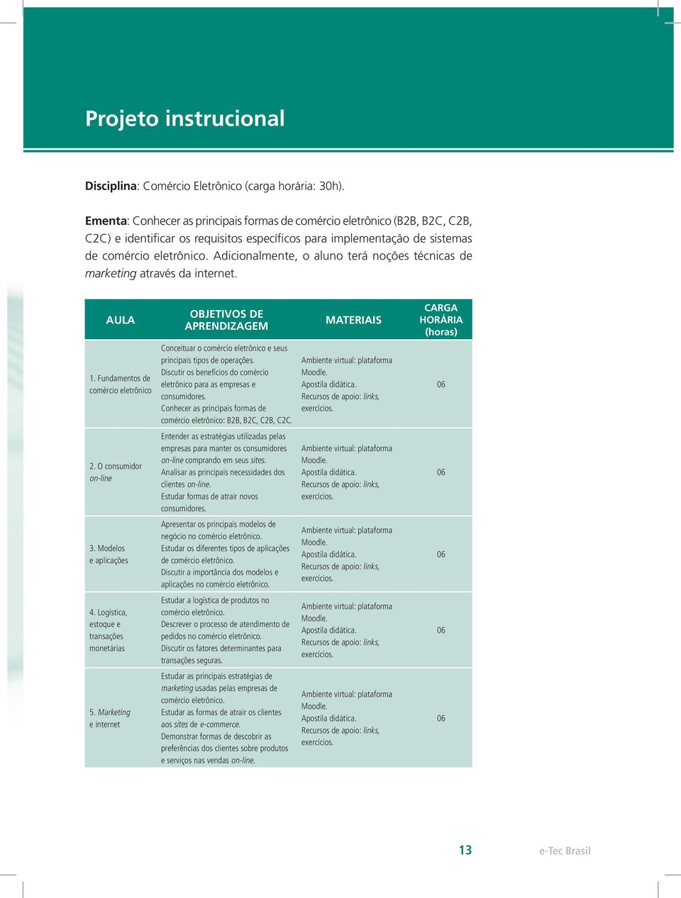 Adicionalmente, o aluno terá noções técnicas de marketing através da internet. AULA OBJETIVOS DE APRENDIZAGEM MATERIAIS CARGA HORÁRIA (horas) 1.