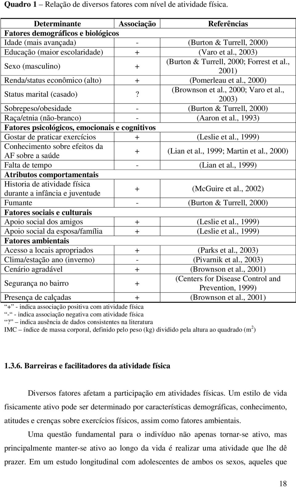 , 2003) Sexo (masculino) + (Burton & Turrell, 2000; Forrest et al., 2001) Renda/status econômico (alto) + (Pomerleau et al., 2000) Status marital (casado)? (Brownson et al., 2000; Varo et al.