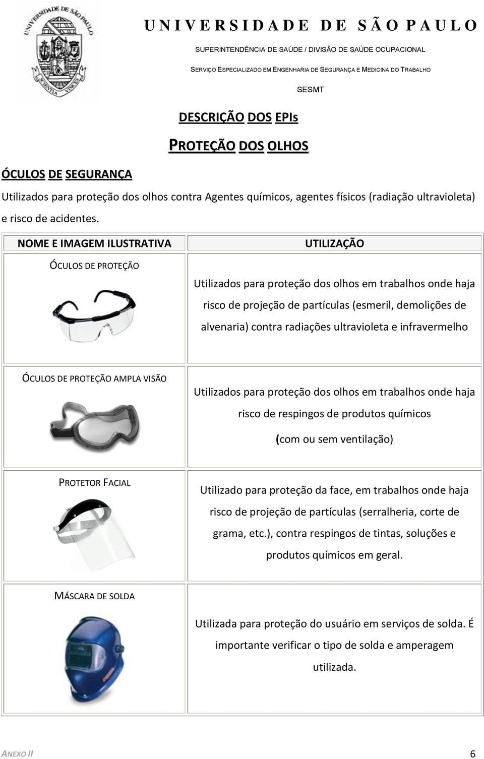 ultravioleta e infravermelho ÓCULOS DE PROTEÇÃO AMPLA VISÃO Utilizados para proteção dos olhos em trabalhos onde haja risco de respingos de produtos químicos (com ou sem ventilação) PROTETOR FACIAL