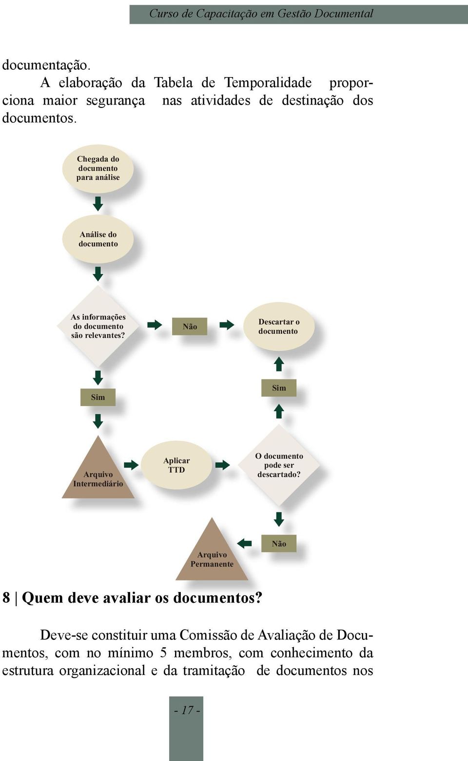 Chegada do documento para análise Análise do documento As informações do documento são relevantes?