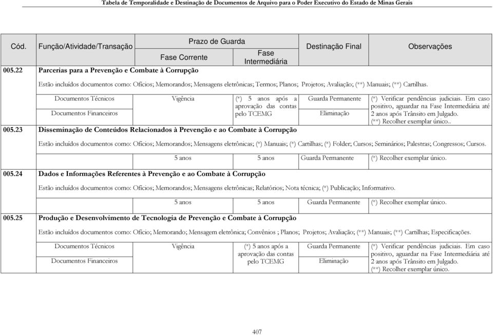 Em caso positivo, aguardar na até Documentos Financeiros 2 anos após (**) Recolher exemplar único.. 005.