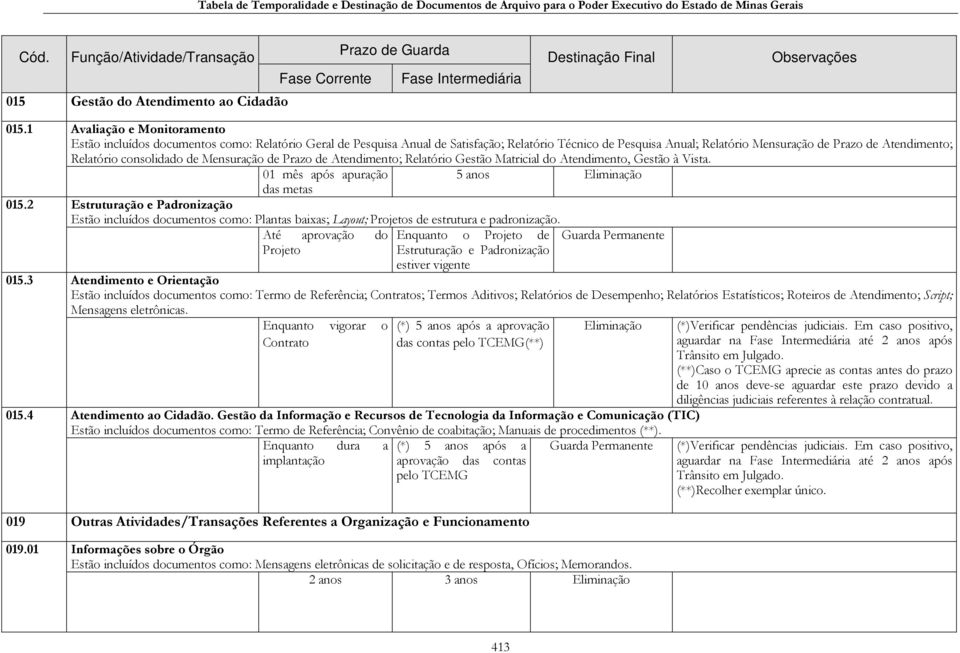 Relatório consolidado de Mensuração de Prazo de Atendimento; Relatório Gestão Matricial do Atendimento, Gestão à Vista. 01 mês após apuração 5 anos das metas 015.