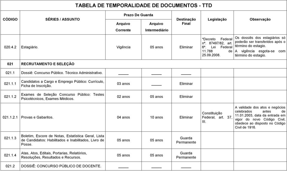 Técnico Administrativo. 021.1.1 021.1.2 Candidatos a Cargo e Emprego Público: Currículo, Ficha de Inscrição. Exames de Seleção Concurso Público: Testes Psicotécnicos, Exames Médicos.