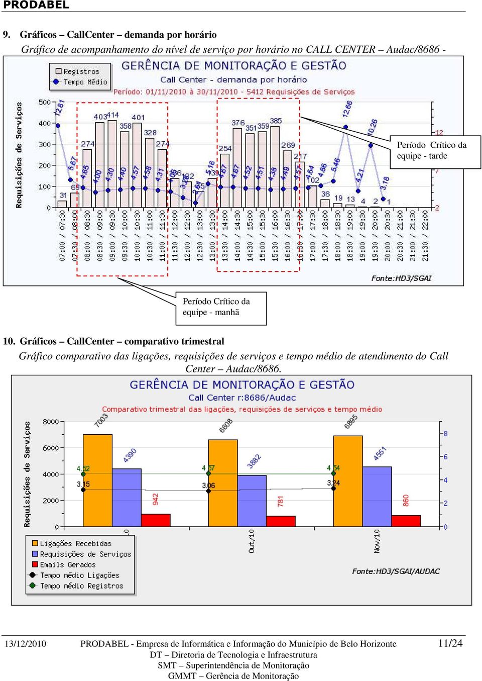 Gráficos CallCenter comparativo trimestral Gráfico comparativo das ligações, requisições de serviços e tempo