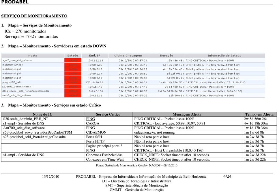 Servidor de DNS CARGA CRITICAL - load average: 50.99, 50.97, 50.