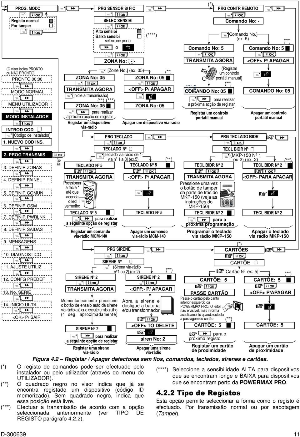 INICIO UL/DL <OK> P/ SAIR Alta sensibi Baixa sensibi selecione perto o TRANSMITA AGORA (Inicie a transmissão) (**) (***) ZONA No: 05 para realizar a próxima acção de registar Registar um dispositivo