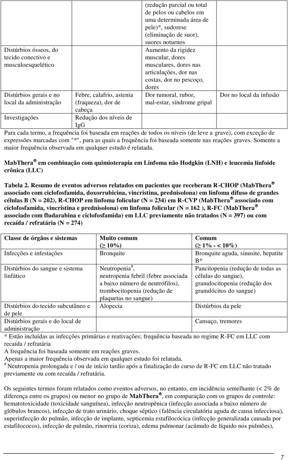 dor nas costas, dor no pescoço, dores Dor tumoral, rubor, mal-estar, síndrome gripal Dor no local da infusão Para cada termo, a frequência foi baseada em reações de todos os níveis (de leve a grave),