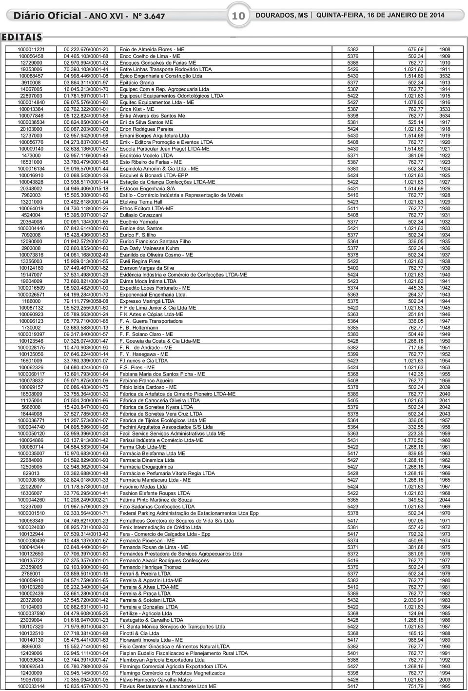 446/0001-08 Épico Engenharia e Construção Ltda 5430 1.514,69 3532 3910008 03.864.311/0001-97 Epitácio Granja 5377 502,34 1913 14067005 16.045.213/0001-70 Equipec Com e Rep.
