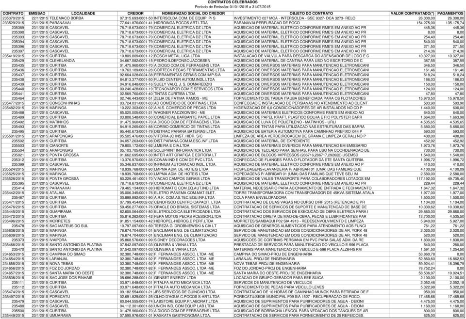 673/0001-79 COMERCIAL ELETRICA DZ LTDA AQUISICAO DE MATERIAL ELETRICO CONFORME RME'S EM ANEXO AO PR 445,36 445,36 235390 23/1/2015 CASCAVEL 78.718.