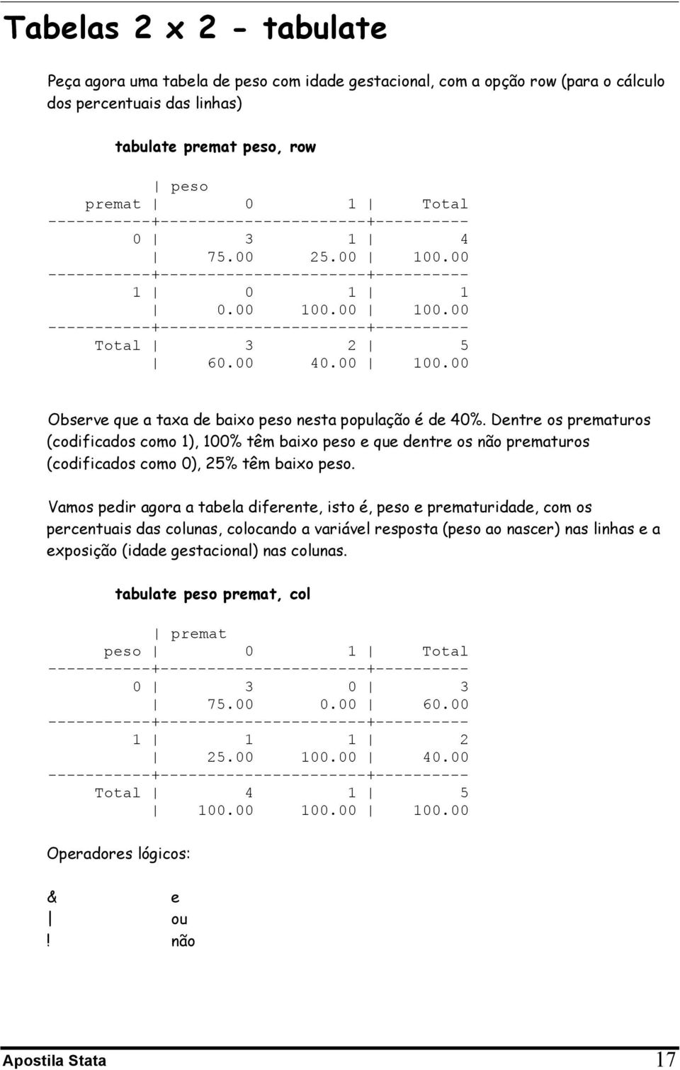 Dentre os prematuros (codificados como 1), 100% têm baixo peso e que dentre os não prematuros (codificados como 0), 25% têm baixo peso.