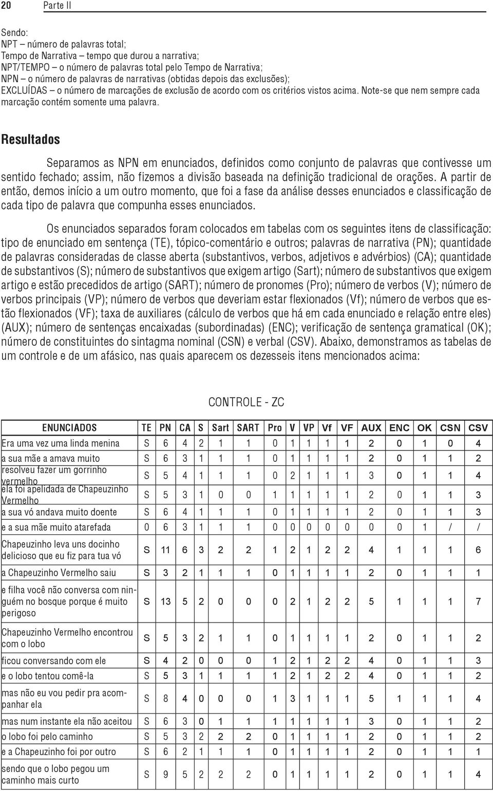 Resultados Separamos as NPN em enunciados, definidos como conjunto de palavras que contivesse um sentido fechado; assim, não fizemos a divisão baseada na definição tradicional de orações.