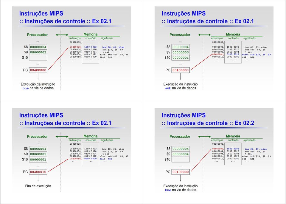 Organização de Computadores 47