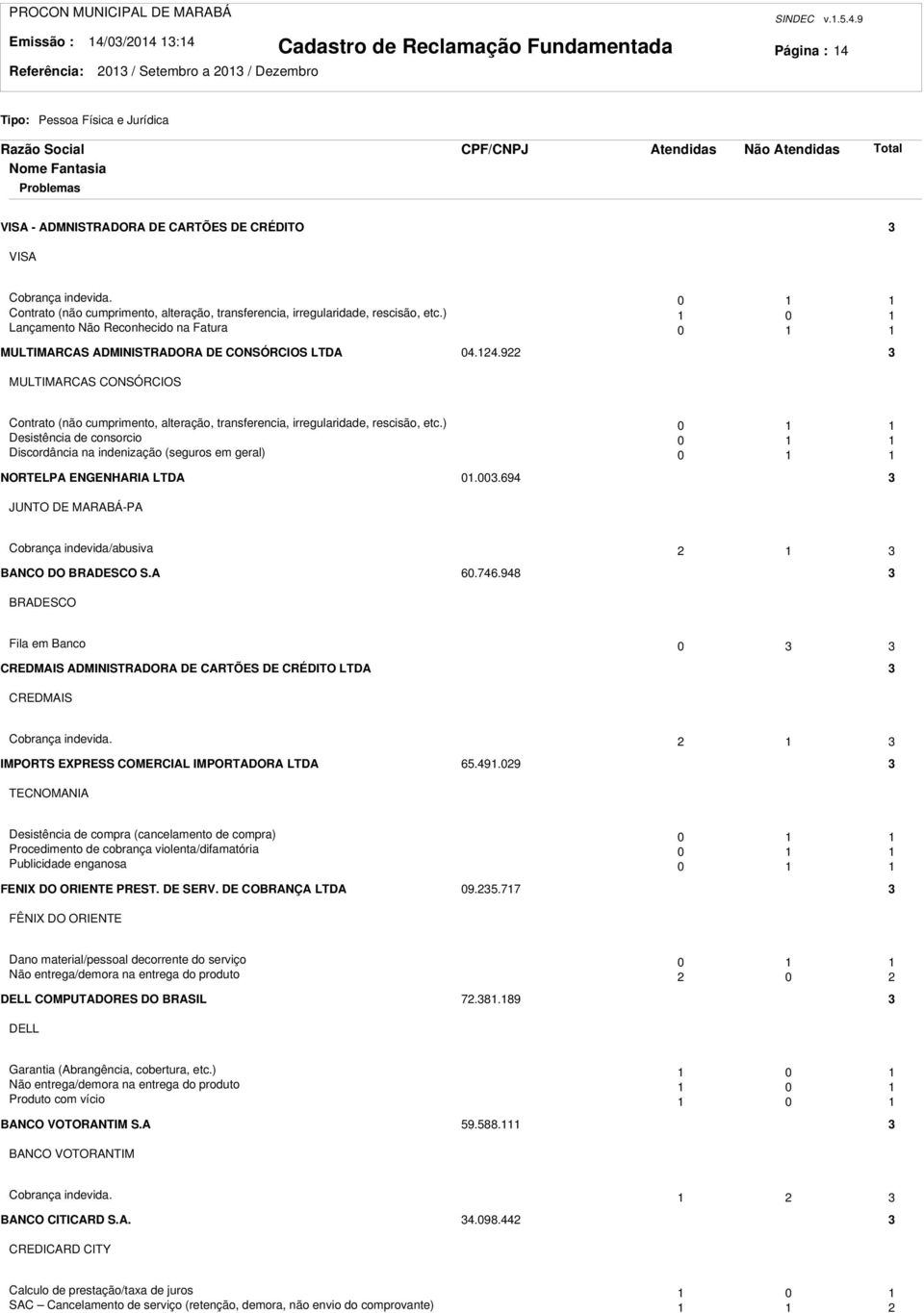 4.9 MULTIMARCAS CONSÓRCIOS Contrato (não cumprimento, alteração, transferencia, irregularidade, rescisão, etc.