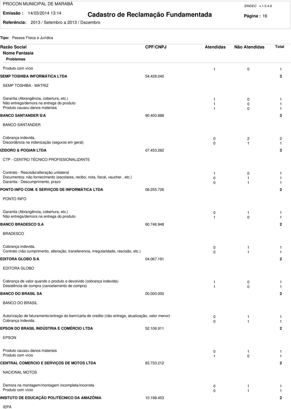 888 BANCO SANTANDER Cobrança indevida. 0 Discordância na indenização (seguros em geral) 0 IZIDORO & POGIAN LTDA 07.45.