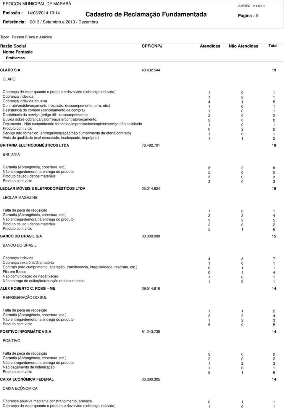 ) 0 Desistência de compra (cancelamento de compra) 0 Desistência do serviço (artigo 49 - descumprimento) 0 Duvida sobre cobrança/valor/reajuste/contrato/orçamento.