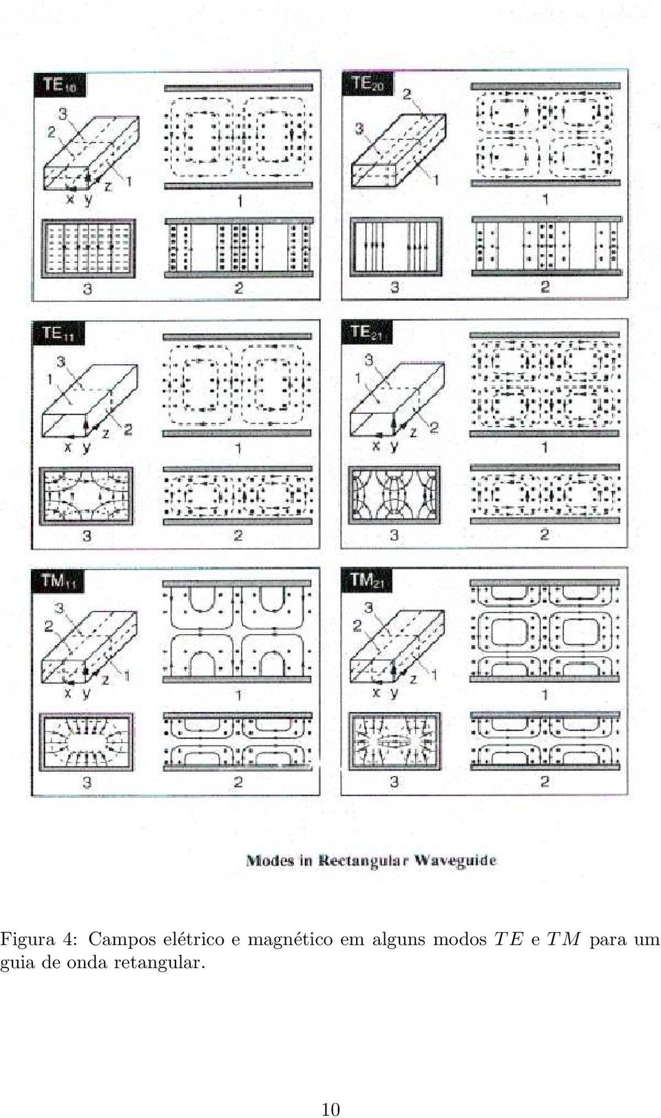 alguns modos TE e TM