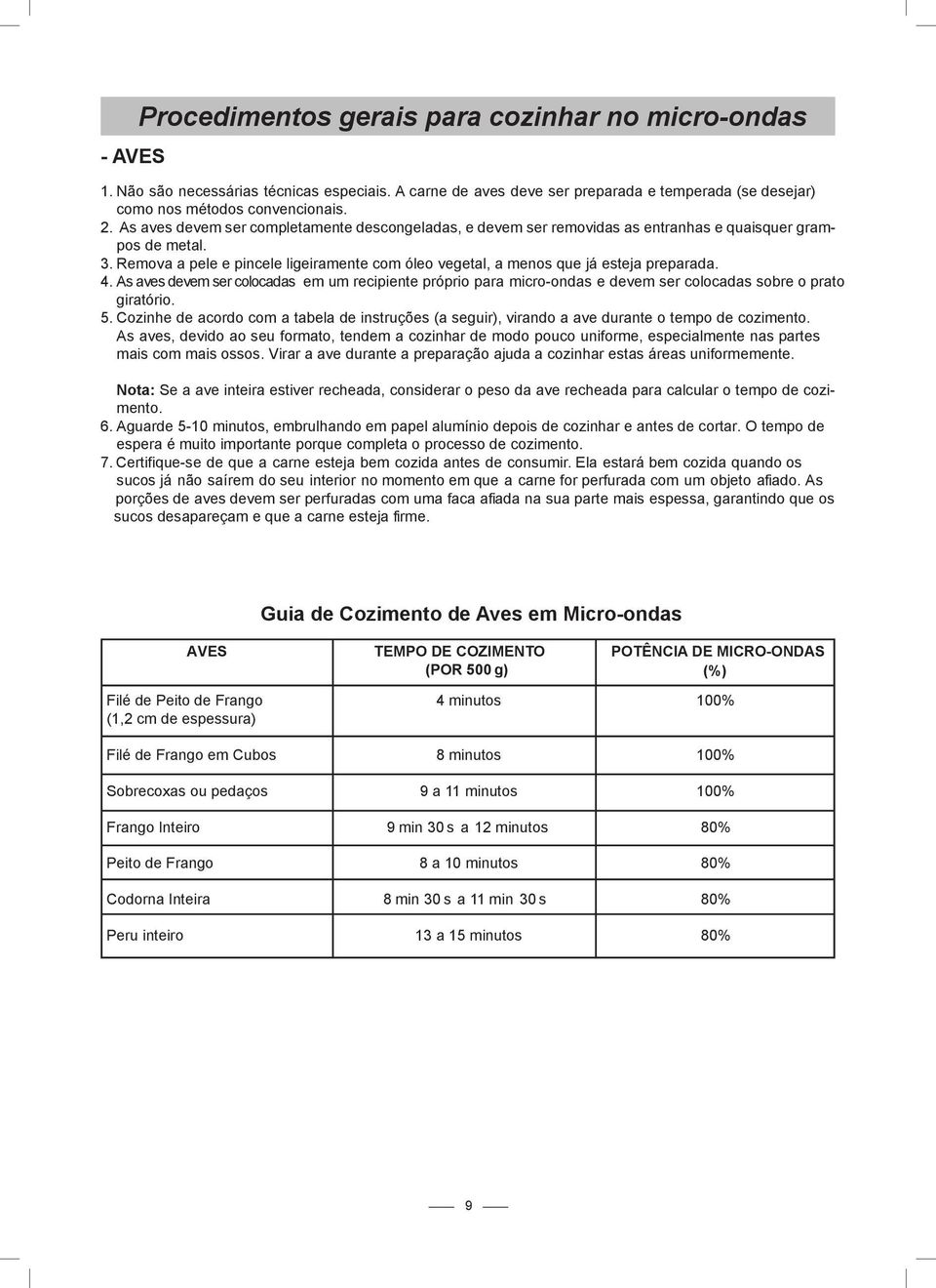 As aves devem ser colocadas em um recipiente próprio para micro-ondas edevem ser colocadas sobre oprato giratório. 5.