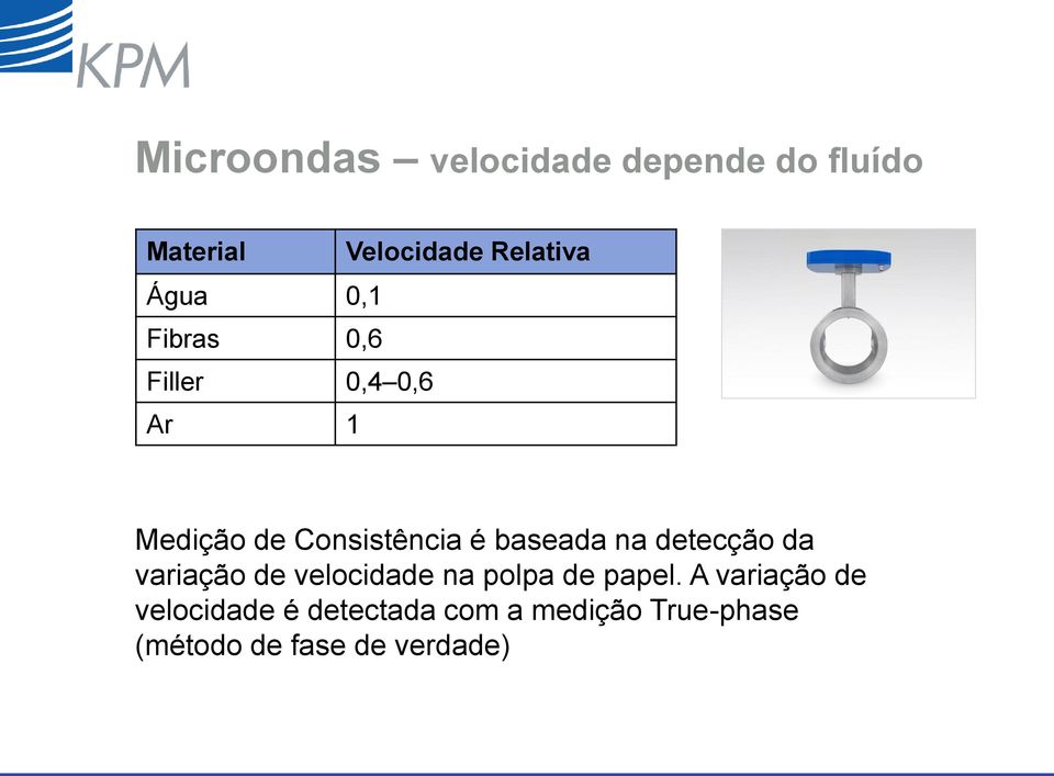 baseada na detecção da variação de velocidade na polpa de papel.